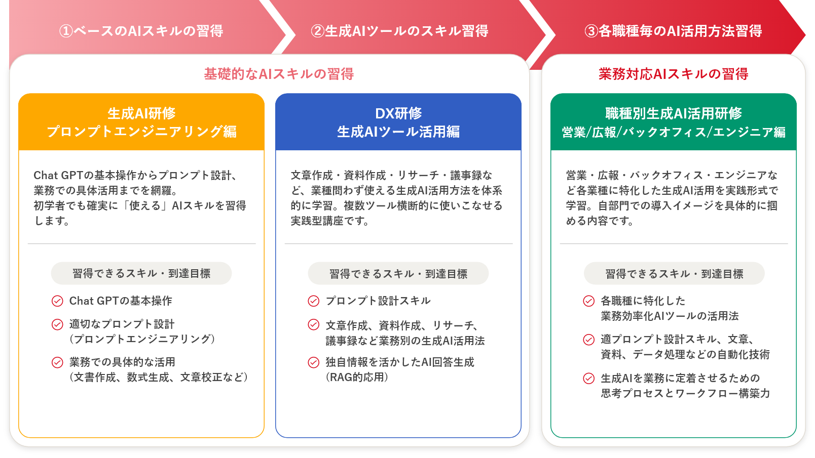 提供AI研修サービスの一覧